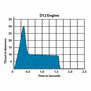 Estes D12-5 24mm Model Rocket Engines (2)
