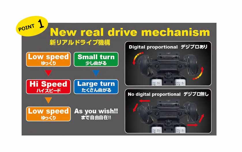 Includes a digital proportional control mechanism for better driving experience